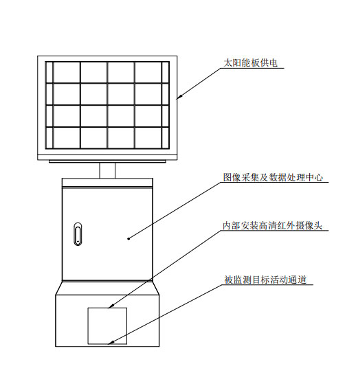 鼠害物聯(lián)網(wǎng)智能監(jiān)測(cè)系統(tǒng)